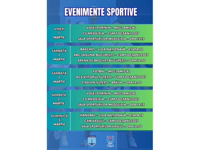 Evenimentele sportive din weekend-ul 1 – 3 martie